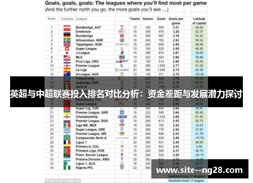 英超与中超联赛投入排名对比分析:资金差距与发展潜力探讨 英超与中超联赛投入排名对比分析:资金差距与发展潜力探讨