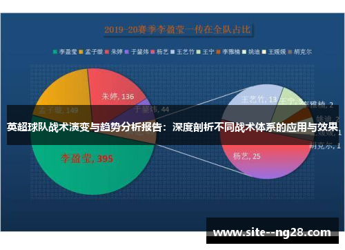 英超球队战术演变与趋势分析报告：深度剖析不同战术体系的应用与效果