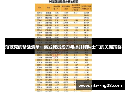 范戴克的备战清单:激发球员潜力与提升球队士气的关键策略 范戴克的备战清单:激发球员潜力与提升球队士气的关键策略