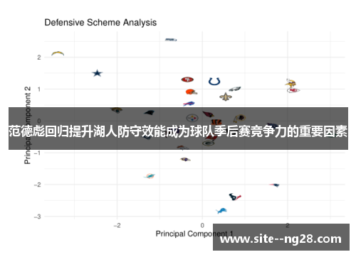 范德彪回归提升湖人防守效能成为球队季后赛竞争力的重要因素 范德彪回归提升湖人防守效能成为球队季后赛竞争力的重要因素