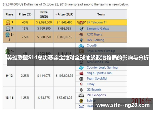 英雄联盟S14总决赛奖金池对全球地缘政治格局的影响与分析 英雄联盟S14总决赛奖金池对全球地缘政治格局的影响与分析