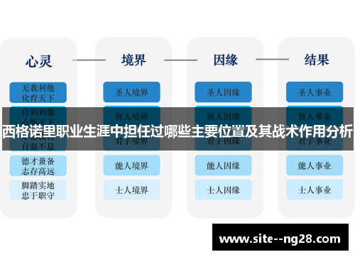 西格诺里职业生涯中担任过哪些主要位置及其战术作用分析 西格诺里职业生涯中担任过哪些主要位置及其战术作用分析