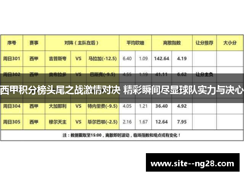 西甲积分榜头尾之战激情对决 精彩瞬间尽显球队实力与决心