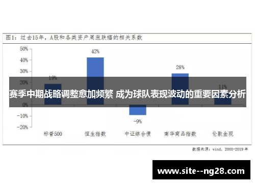 赛季中期战略调整愈加频繁 成为球队表现波动的重要因素分析 赛季中期战略调整愈加频繁 成为球队表现波动的重要因素分析