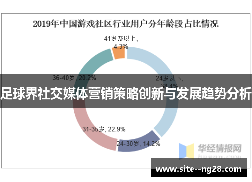足球界社交媒体营销策略创新与发展趋势分析