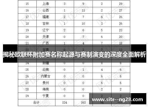 揭秘欧联杯附加赛名称起源与赛制演变的深度全面解析 揭秘欧联杯附加赛名称起源与赛制演变的深度全面解析
