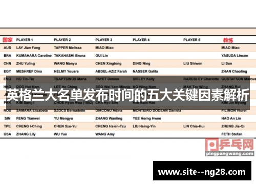 英格兰大名单发布时间的五大关键因素解析 英格兰大名单发布时间的五大关键因素解析