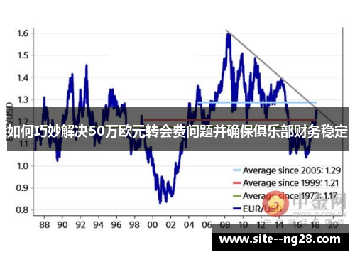如何巧妙解决50万欧元转会费问题并确保俱乐部财务稳定