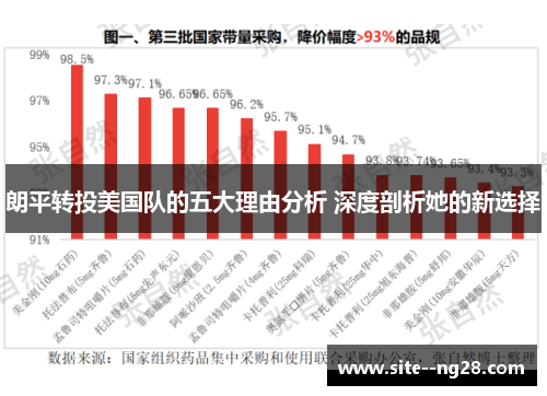 朗平转投美国队的五大理由分析 深度剖析她的新选择