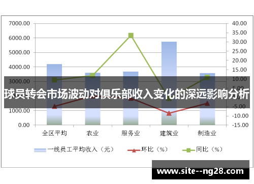 球员转会市场波动对俱乐部收入变化的深远影响分析 球员转会市场波动对俱乐部收入变化的深远影响分析