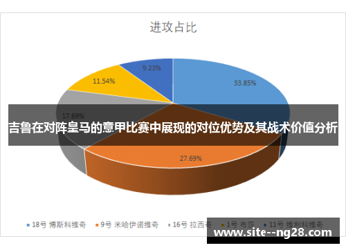 吉鲁在对阵皇马的意甲比赛中展现的对位优势及其战术价值分析 吉鲁在对阵皇马的意甲比赛中展现的对位优势及其战术价值分析