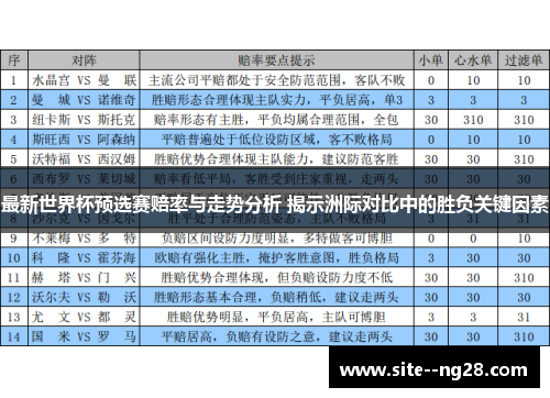 最新世界杯预选赛赔率与走势分析 揭示洲际对比中的胜负关键因素 最新世界杯预选赛赔率与走势分析 揭示洲际对比中的胜负关键因素