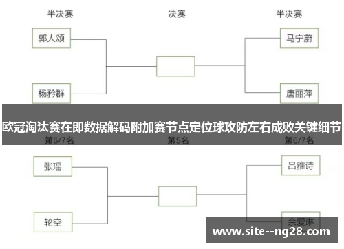 欧冠淘汰赛在即数据解码附加赛节点定位球攻防左右成败关键细节