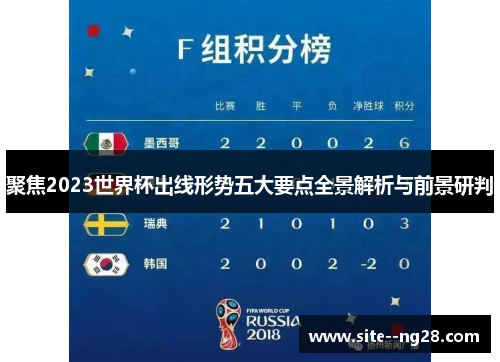 聚焦2023世界杯出线形势五大要点全景解析与前景研判