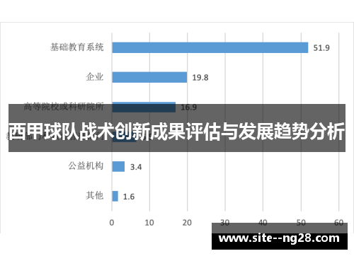 西甲球队战术创新成果评估与发展趋势分析 西甲球队战术创新成果评估与发展趋势分析